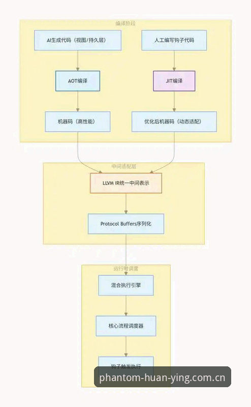 掌握幻影APP下载官网安装教程的实用指南：从入口到体验的全流程解析